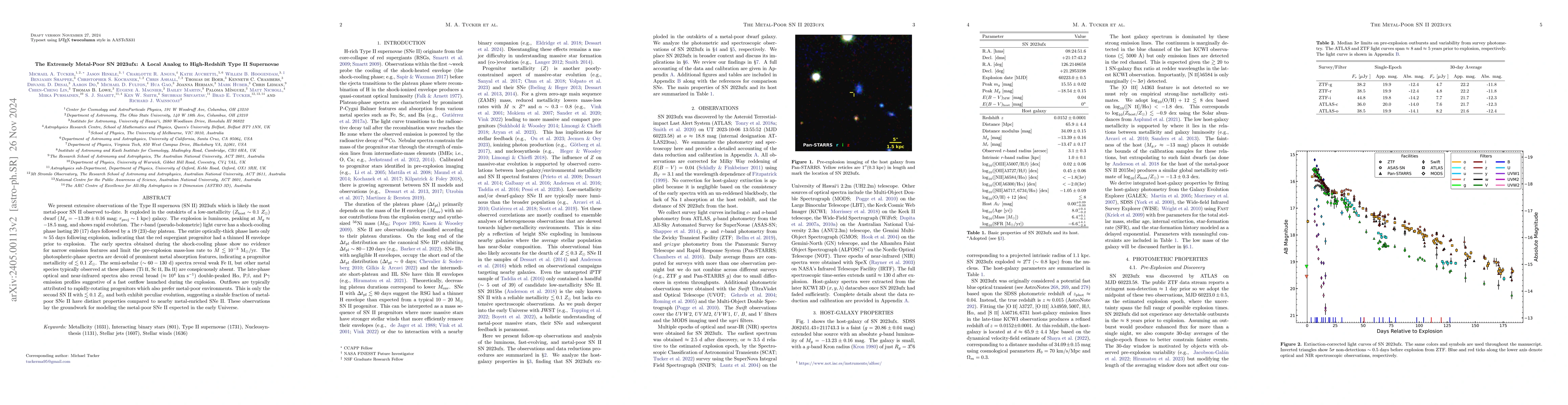 Thumbnail for The Extremely Metal-Poor SN 2023ufx: A Local Analog to High-Redshift
  Type II Supernovae