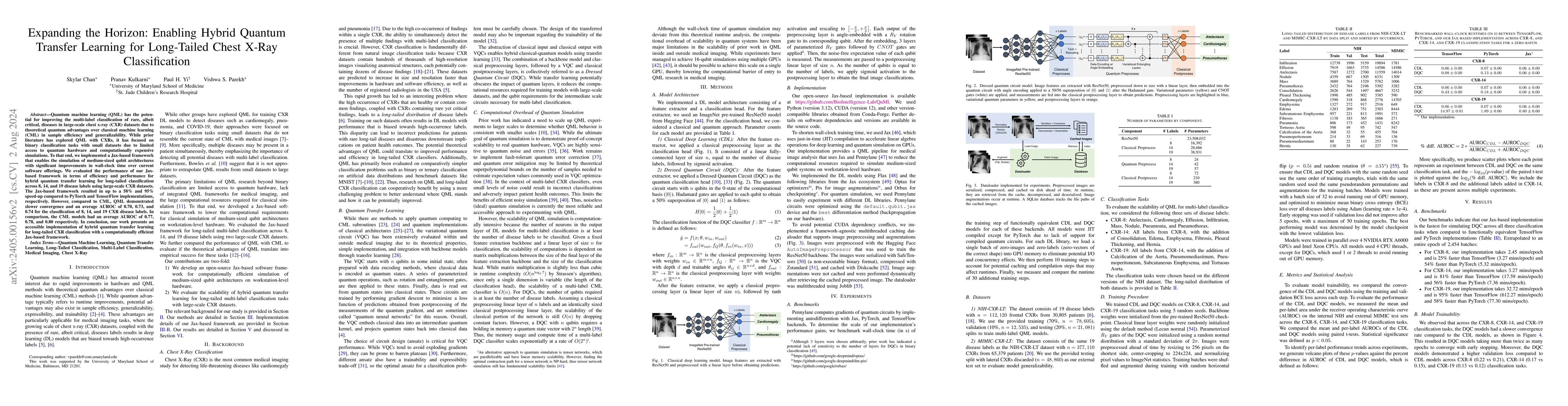 Thumbnail for Expanding the Horizon: Enabling Hybrid Quantum Transfer Learning for
  Long-Tailed Chest X-Ray Classification