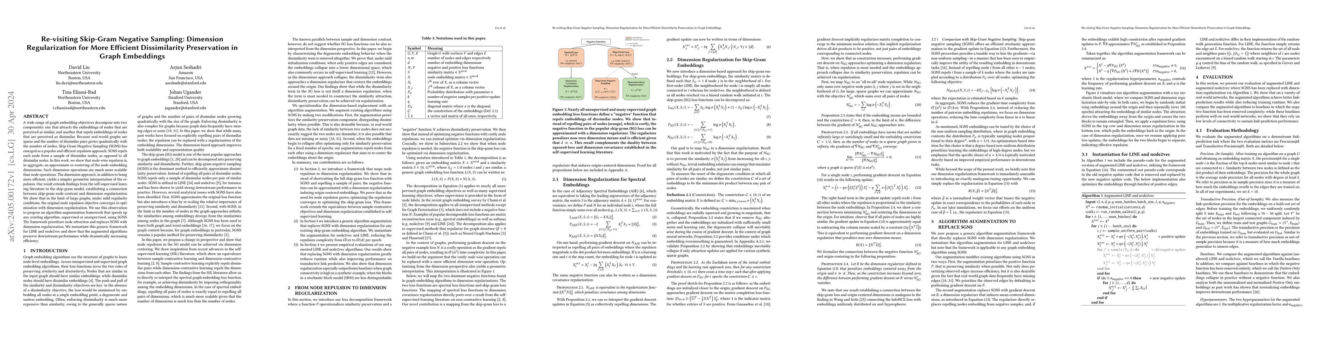Thumbnail for Re-visiting Skip-Gram Negative Sampling: Dimension Regularization for
  More Efficient Dissimilarity Preservation in Graph Embeddings