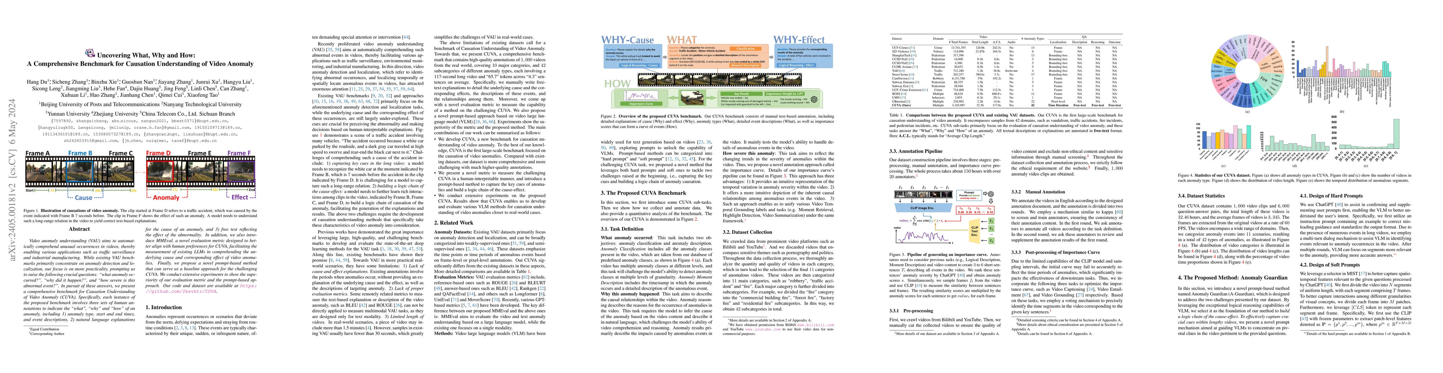 Thumbnail for Uncovering What, Why and How: A Comprehensive Benchmark for Causation
  Understanding of Video Anomaly