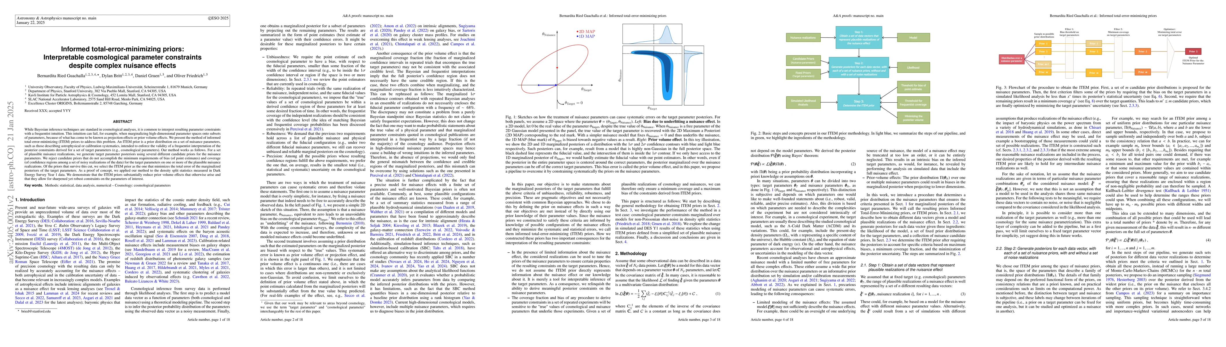 Thumbnail for Informed Total-Error-Minimizing Priors: Interpretable cosmological
  parameter constraints despite complex nuisance effects