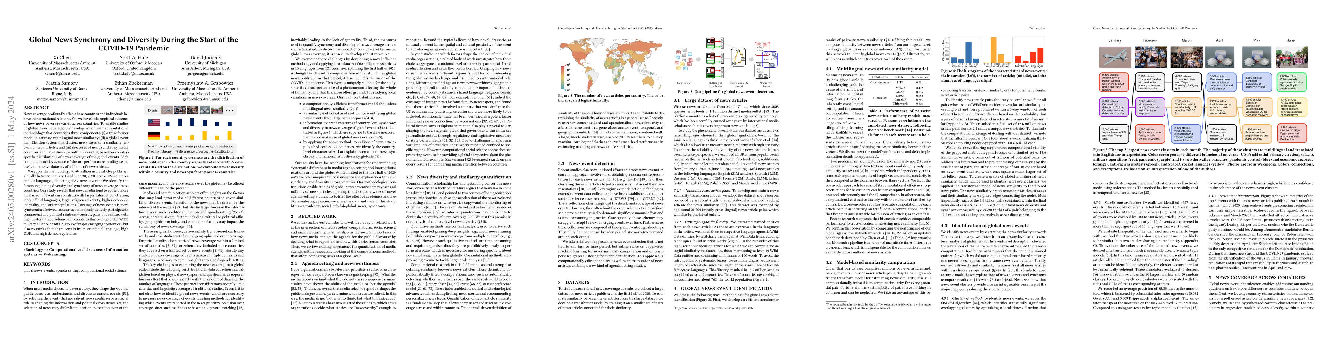 Thumbnail for Global News Synchrony and Diversity During the Start of the COVID-19
  Pandemic
