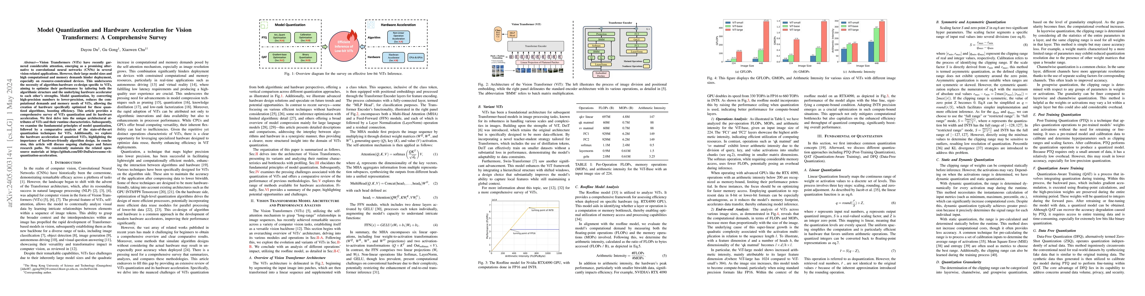 Thumbnail for Model Quantization and Hardware Acceleration for Vision Transformers: A
  Comprehensive Survey