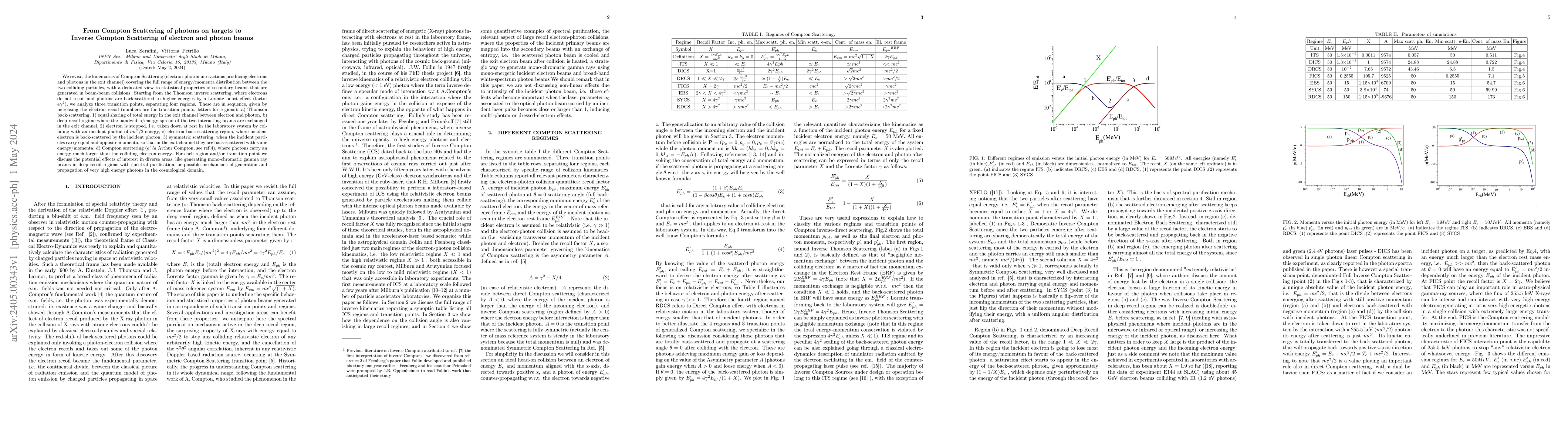 Thumbnail for From Compton Scattering of photons on targets to Inverse Compton
  Scattering of electron and photon beams