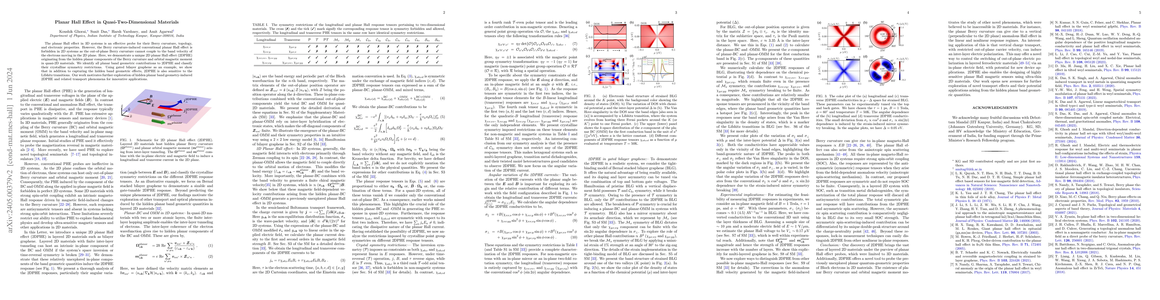 Thumbnail for Planar Hall Effect in Quasi-Two-Dimensional Materials