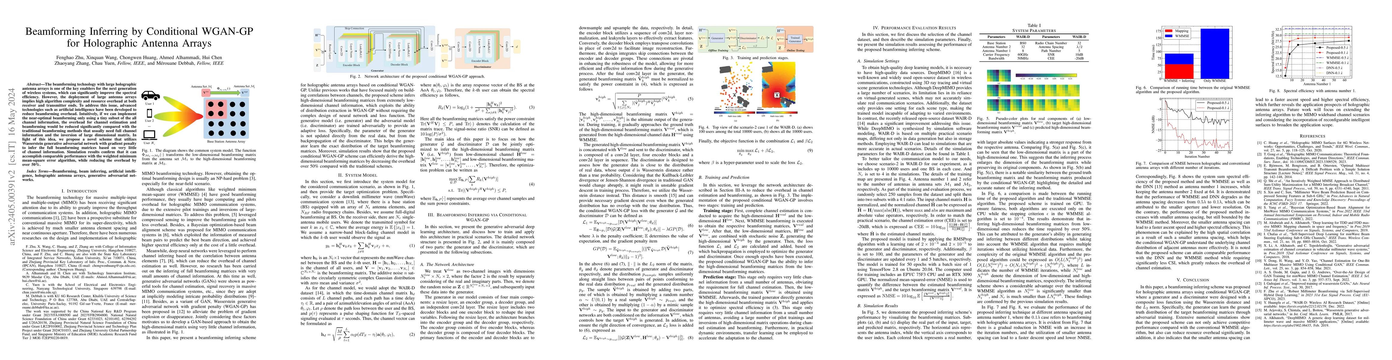 Thumbnail for Beamforming Inferring by Conditional WGAN-GP for Holographic Antenna
  Arrays
