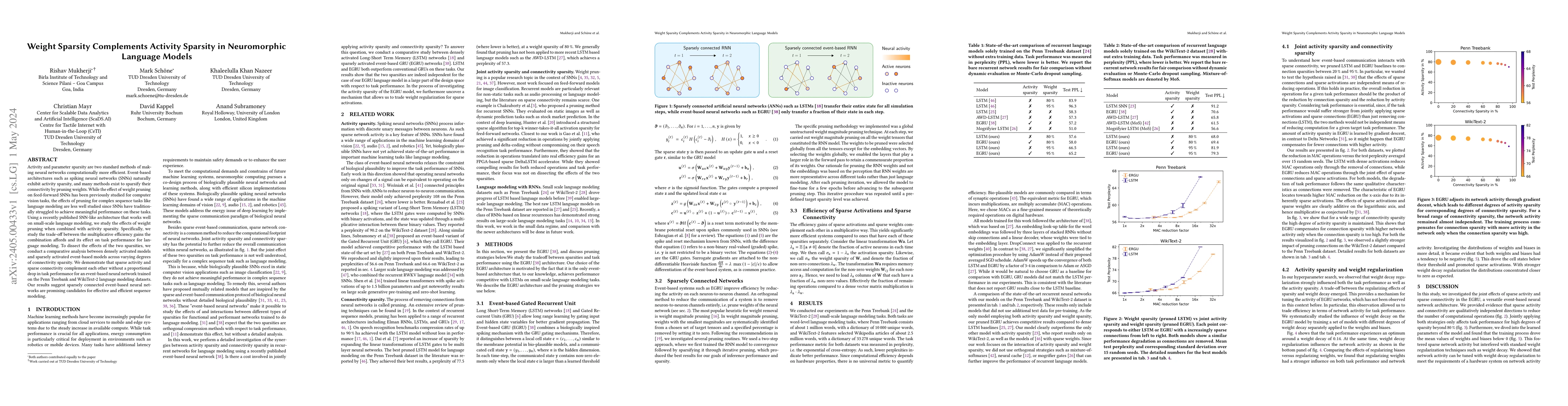 Thumbnail for Weight Sparsity Complements Activity Sparsity in Neuromorphic Language
  Models