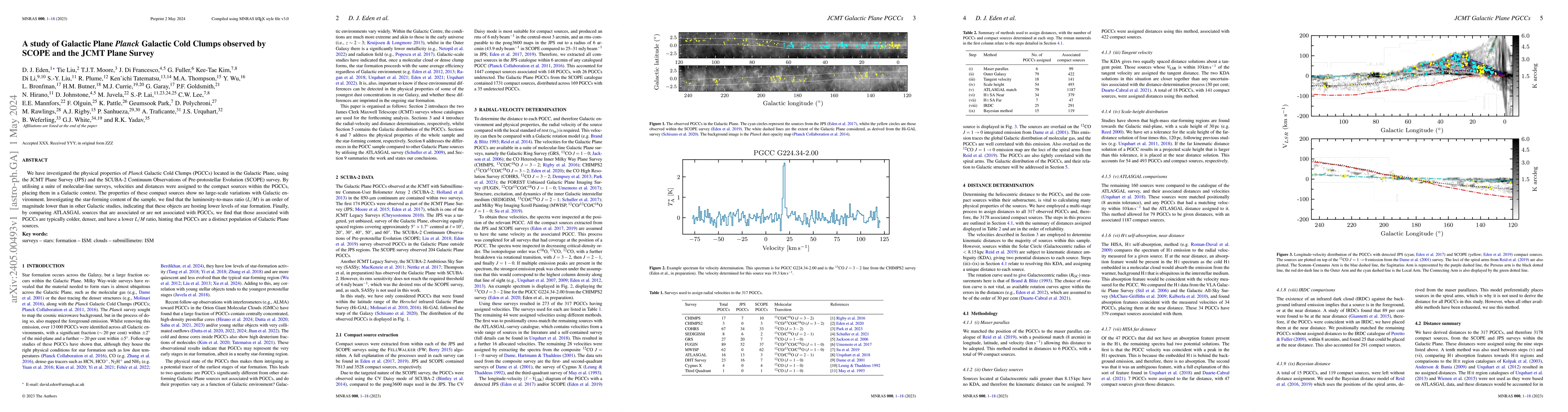 Thumbnail for A study of Galactic Plane Planck Galactic Cold Clumps observed by SCOPE
  and the JCMT Plane Survey