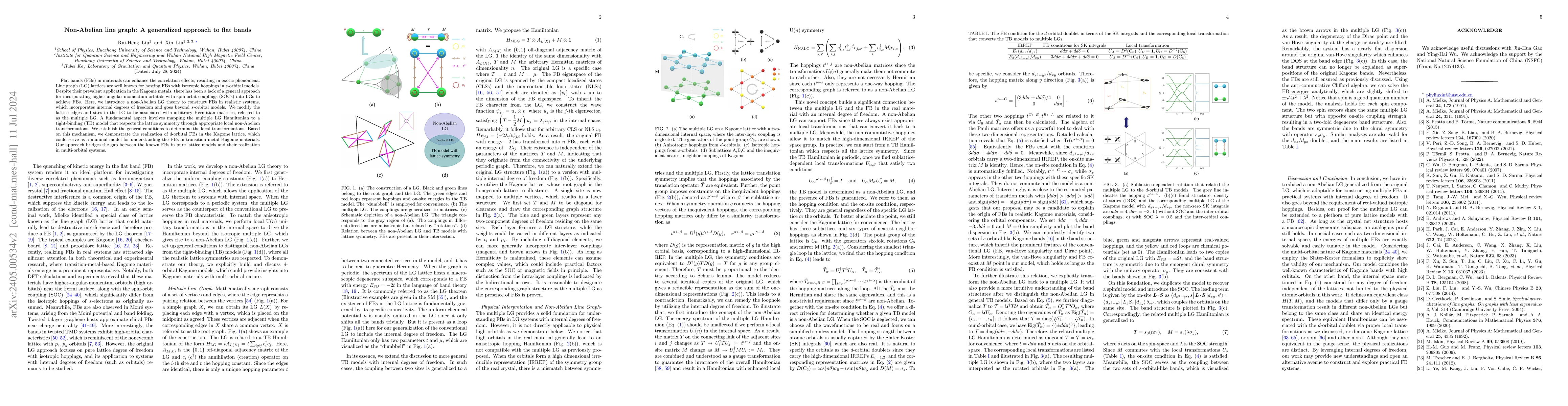 Thumbnail for Non-Abelian line graph: A generalized approach to flat bands