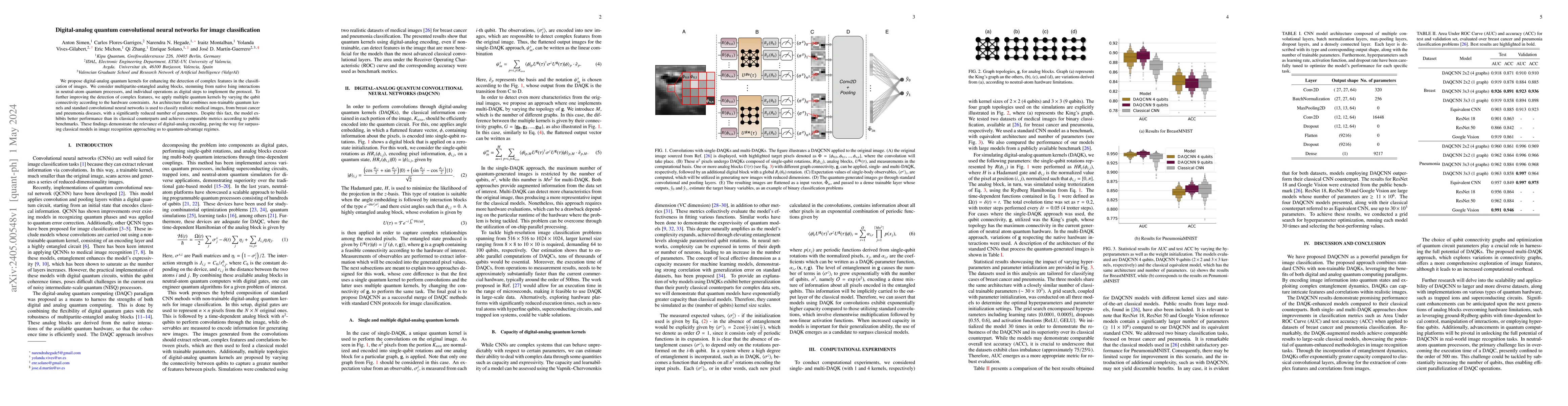 Thumbnail for Digital-analog quantum convolutional neural networks for image
  classification
