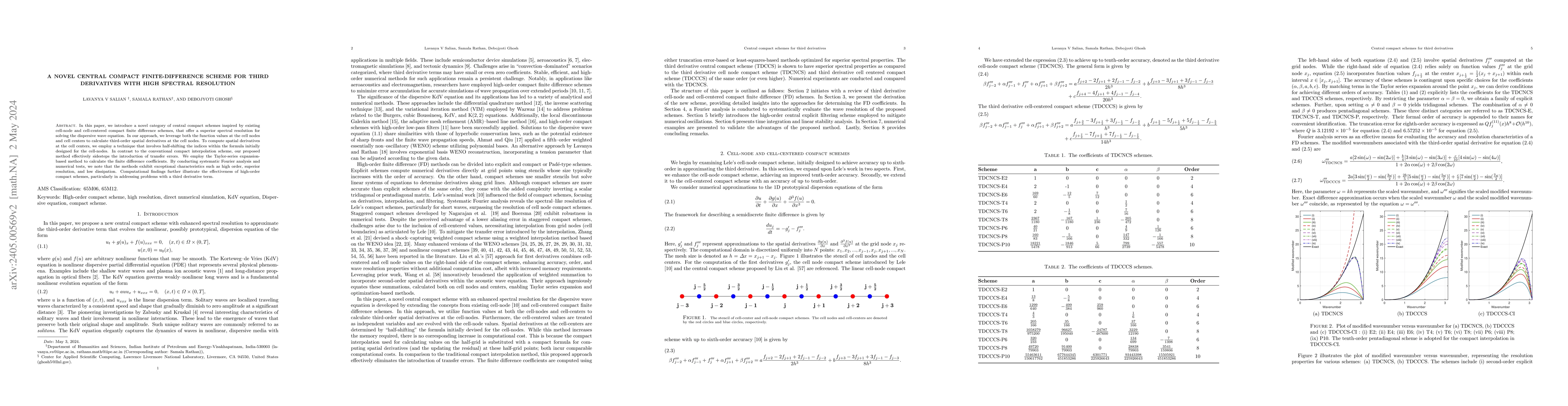 Thumbnail for A novel central compact finite-difference scheme for third derivatives
  with high spectral resolution