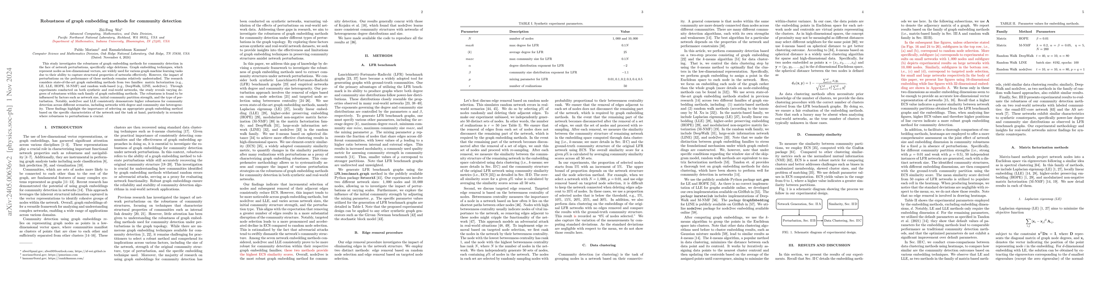 Thumbnail for Robustness of graph embedding methods for community detection