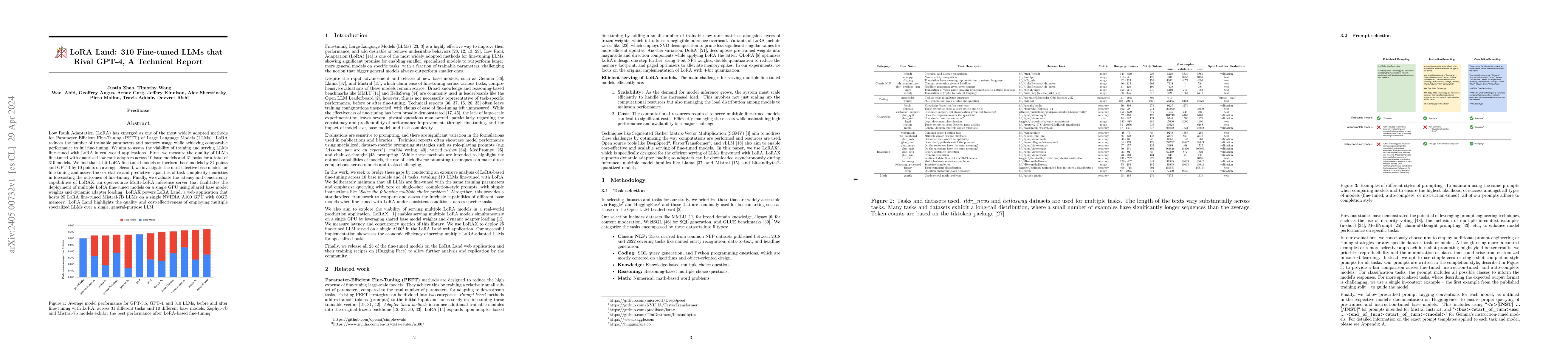 Thumbnail for LoRA Land: 310 Fine-tuned LLMs that Rival GPT-4, A Technical Report