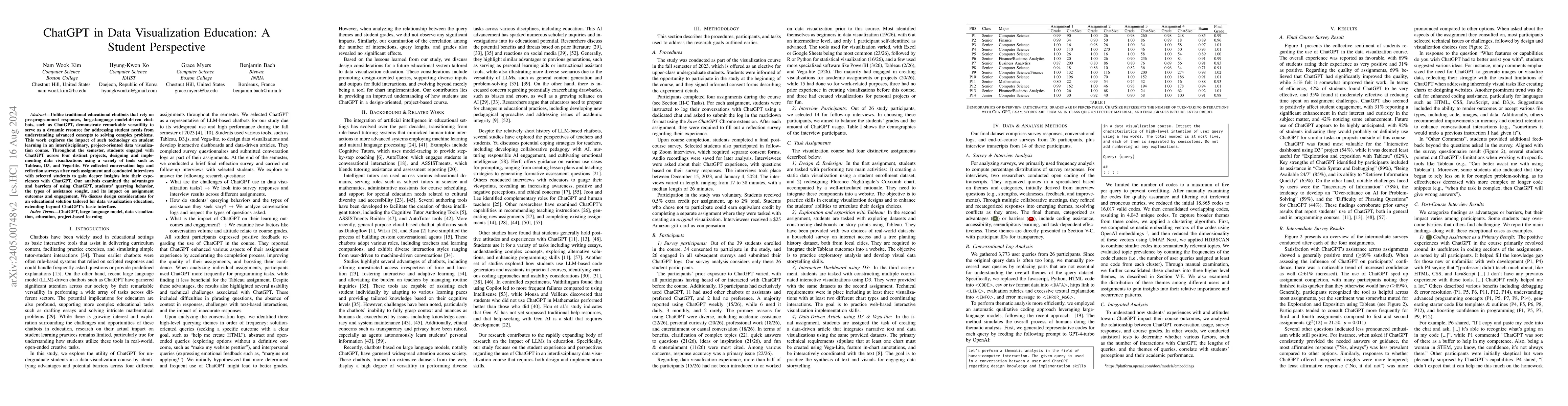 Thumbnail for ChatGPT in Data Visualization Education: A Student Perspective