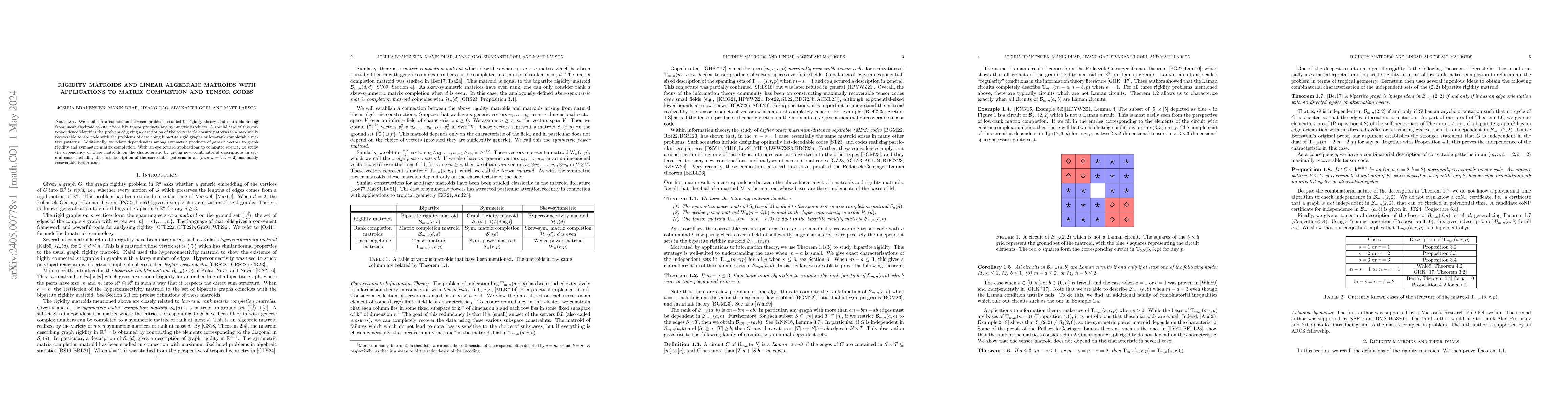 Thumbnail for Rigidity matroids and linear algebraic matroids with applications to
  matrix completion and tensor codes