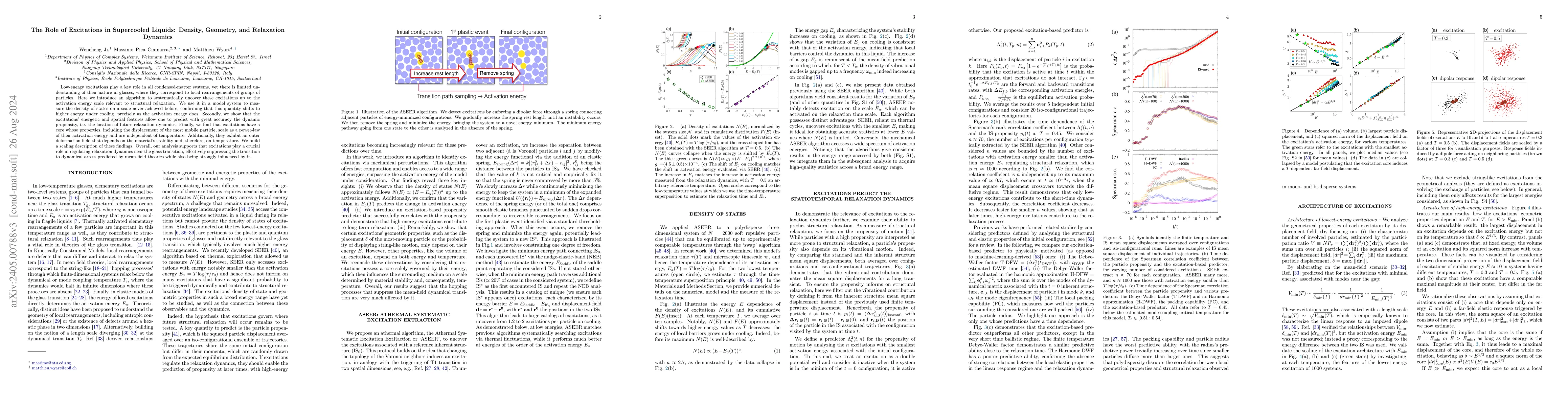 Thumbnail for Density and geometry of excitations in supercooled liquids up to the
  activation energy