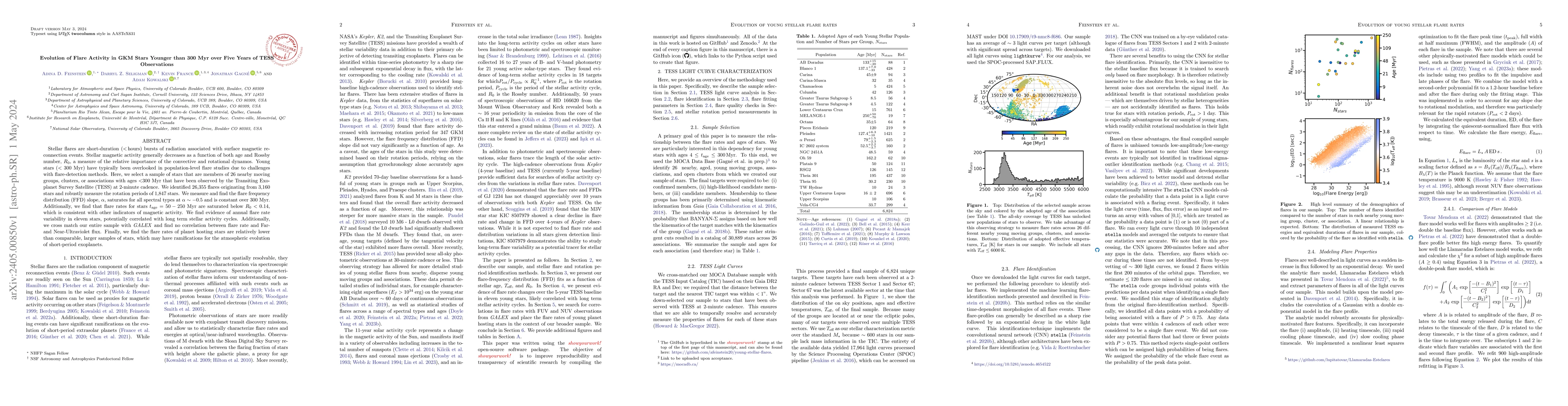 Thumbnail for Evolution of Flare Activity in GKM Stars Younger than 300 Myr over Five
  Years of TESS Observations