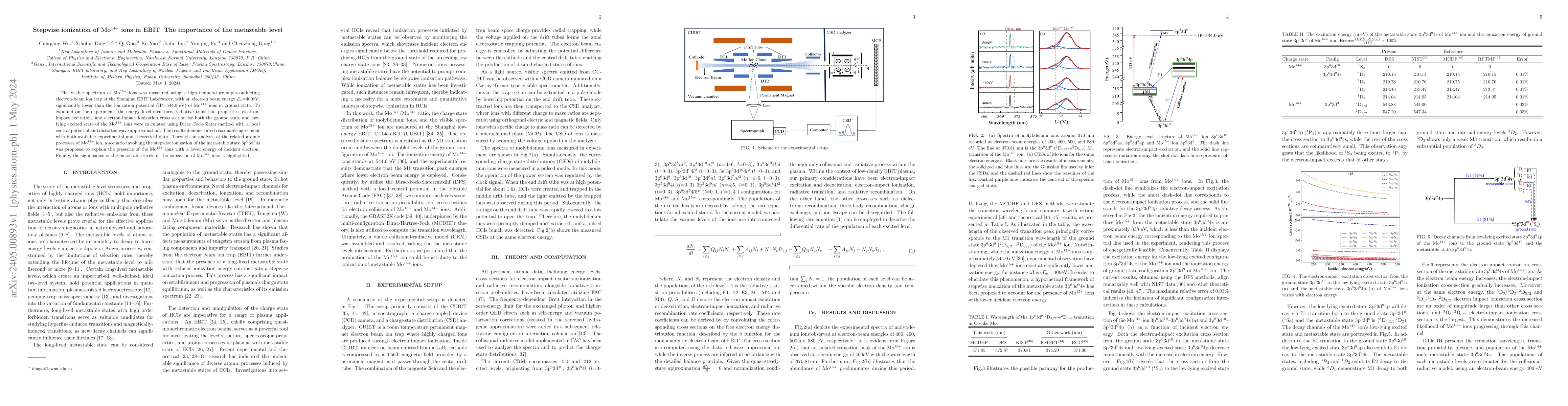 Thumbnail for Stepwise ionization of Mo$^{14+}$ ions in EBIT: The importance of the
  metastable level