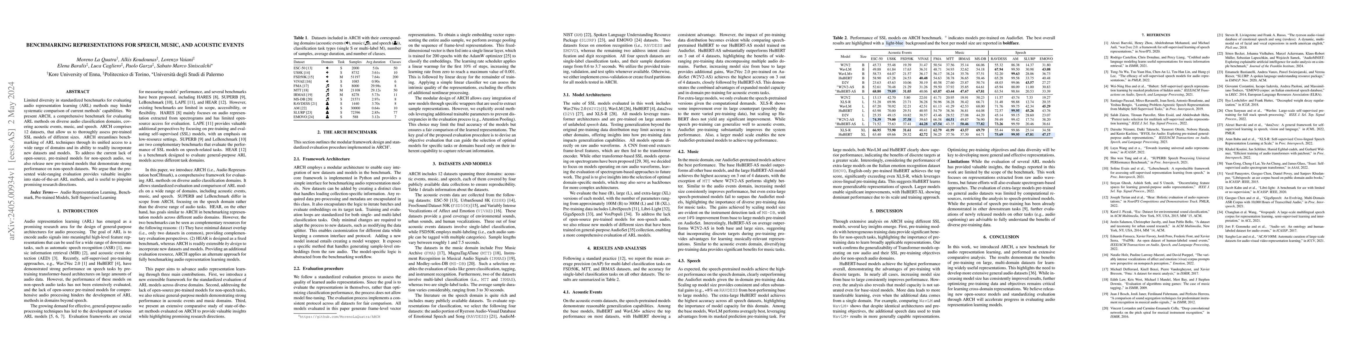 Thumbnail for Benchmarking Representations for Speech, Music, and Acoustic Events