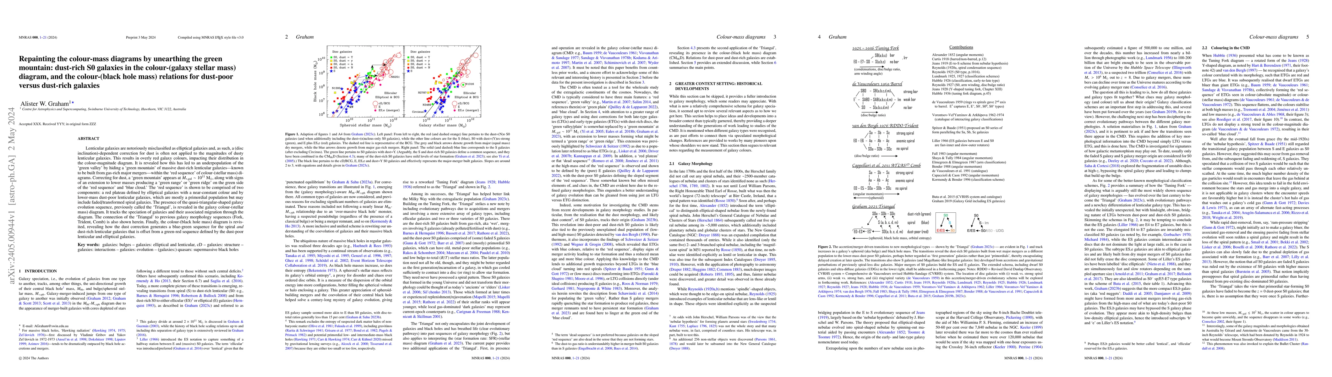 Thumbnail for Repainting the colour-mass diagrams by unearthing the green mountain:
  dust-rich S0 galaxies in the colour-(galaxy stellar mass) diagram, and the
  colour-(black hole mass) relations for dust-poor versus dust-rich galaxies