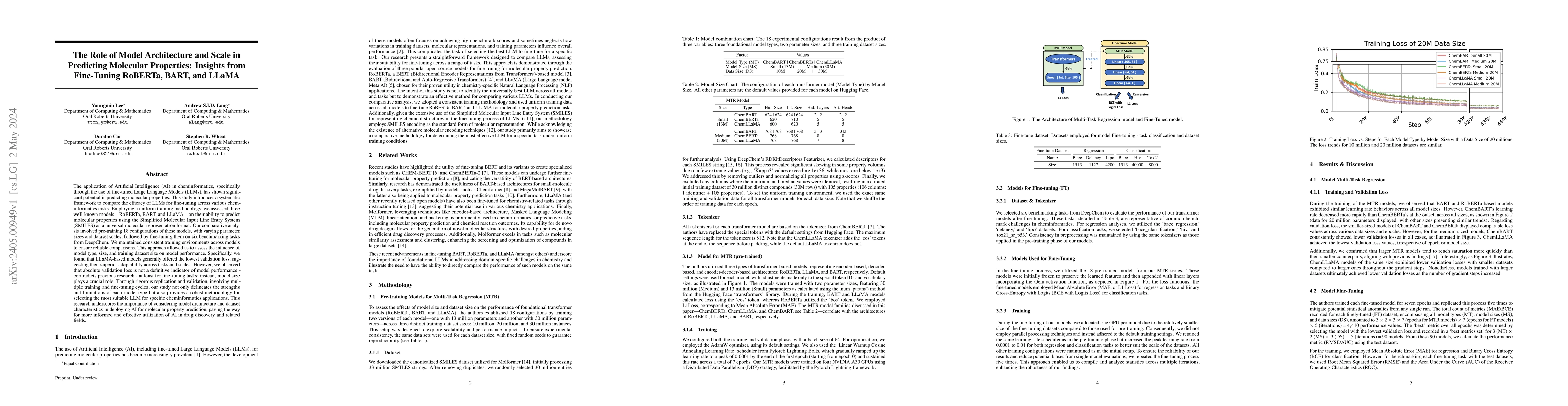Thumbnail for The Role of Model Architecture and Scale in Predicting Molecular
  Properties: Insights from Fine-Tuning RoBERTa, BART, and LLaMA