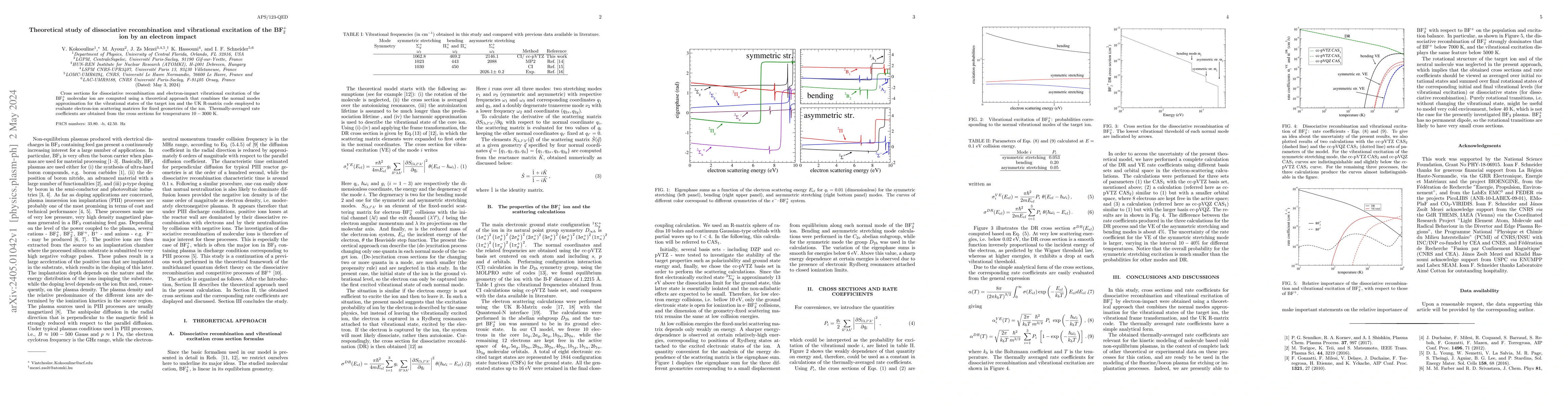 Thumbnail for Theoretical study of dissociative recombination and vibrational
  excitation of the BF$_2^+$ ion by an electron impact