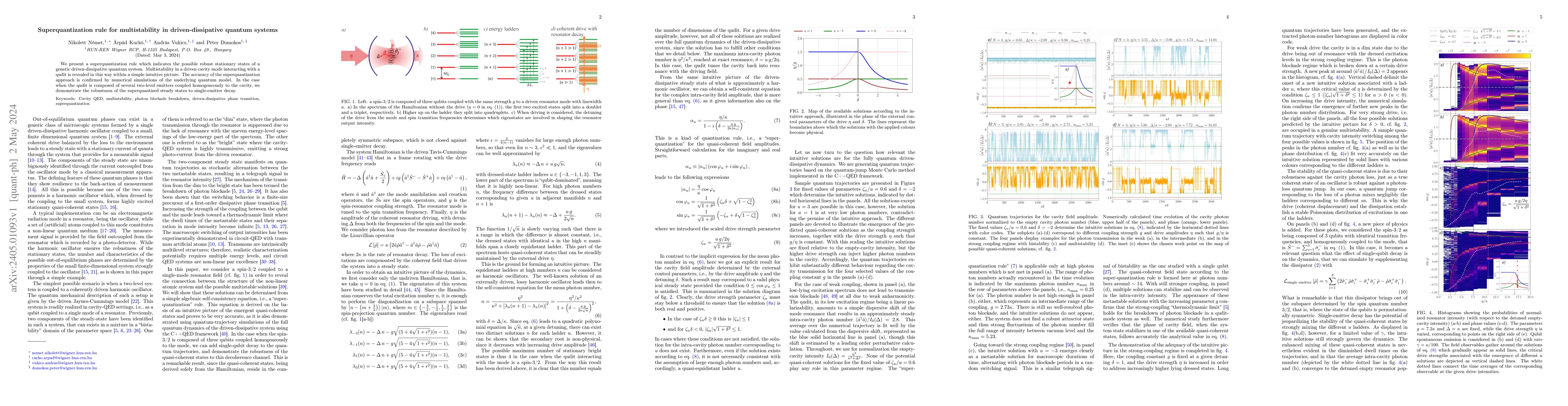 Thumbnail for Superquantization rule for multistability in driven-dissipative quantum
  systems