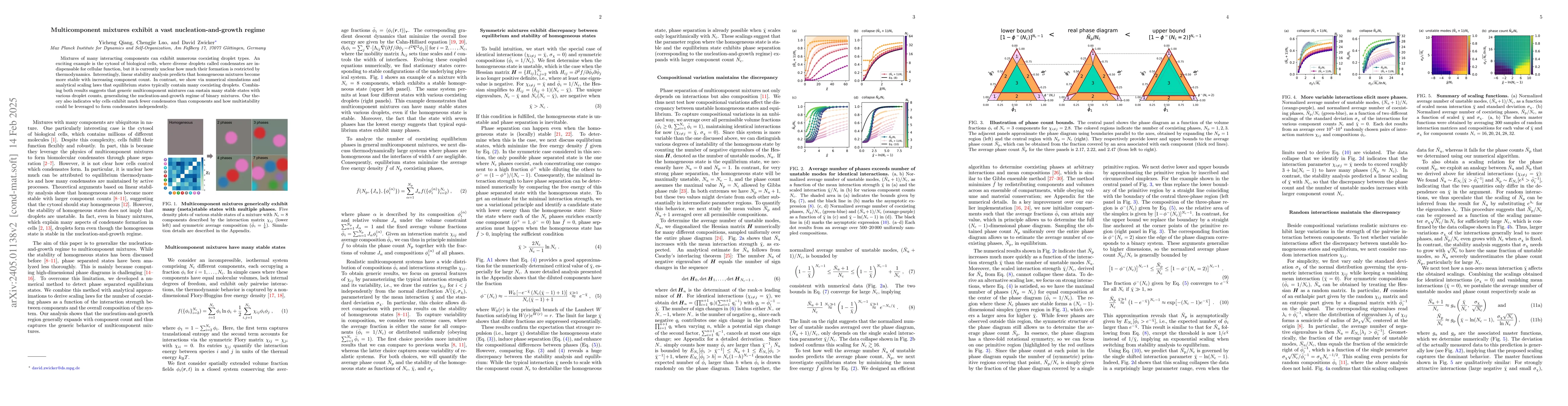 Thumbnail for Scaling of phase count in multicomponent liquids