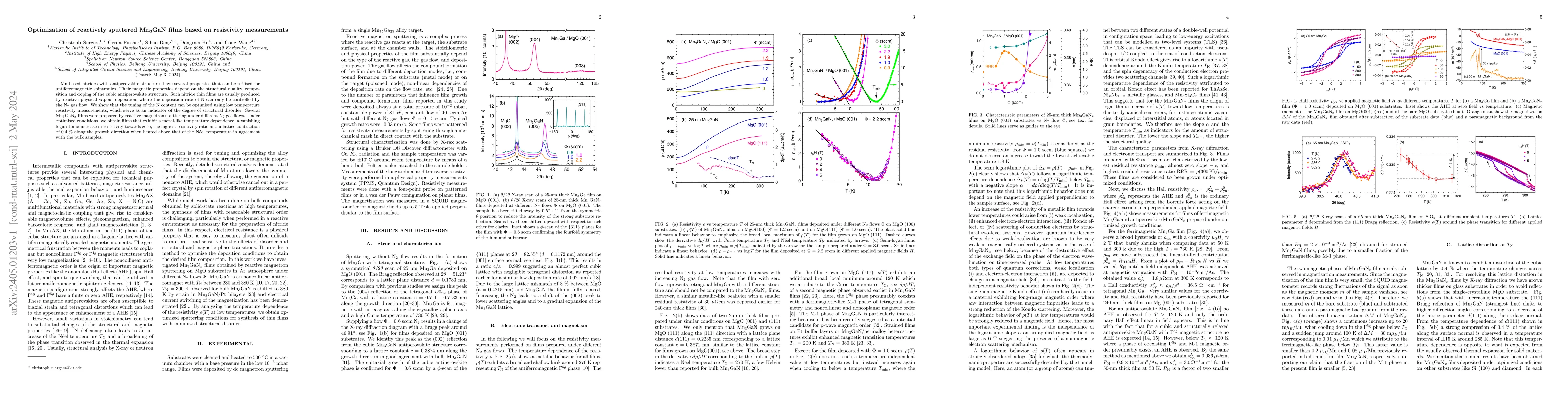 Thumbnail for Optimization of reactively sputtered Mn3GaN films based on resistivity
  measurements