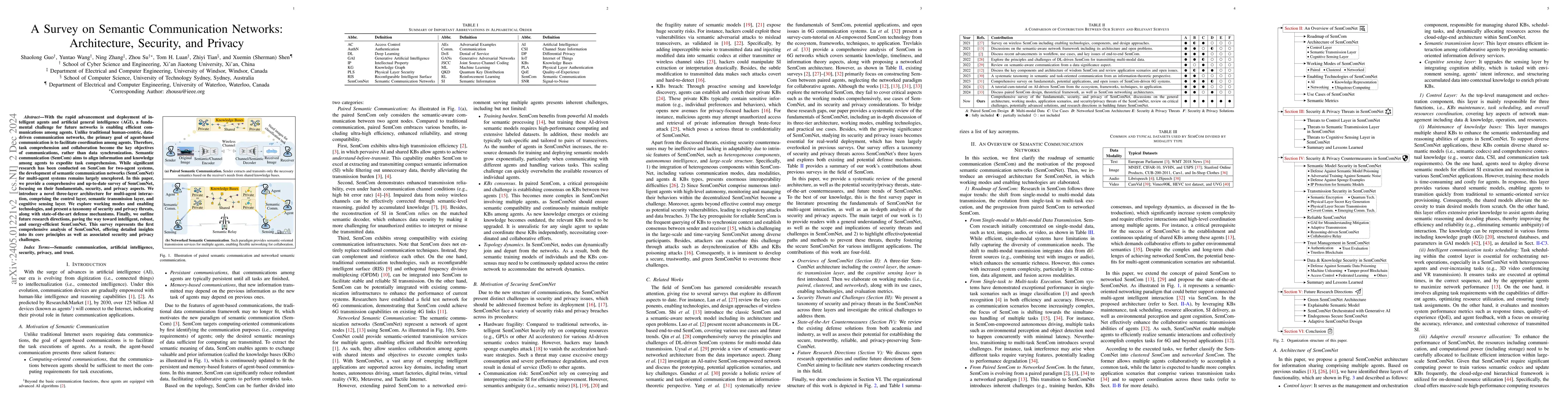 Thumbnail for A Survey on Semantic Communication Networks: Architecture, Security, and
  Privacy