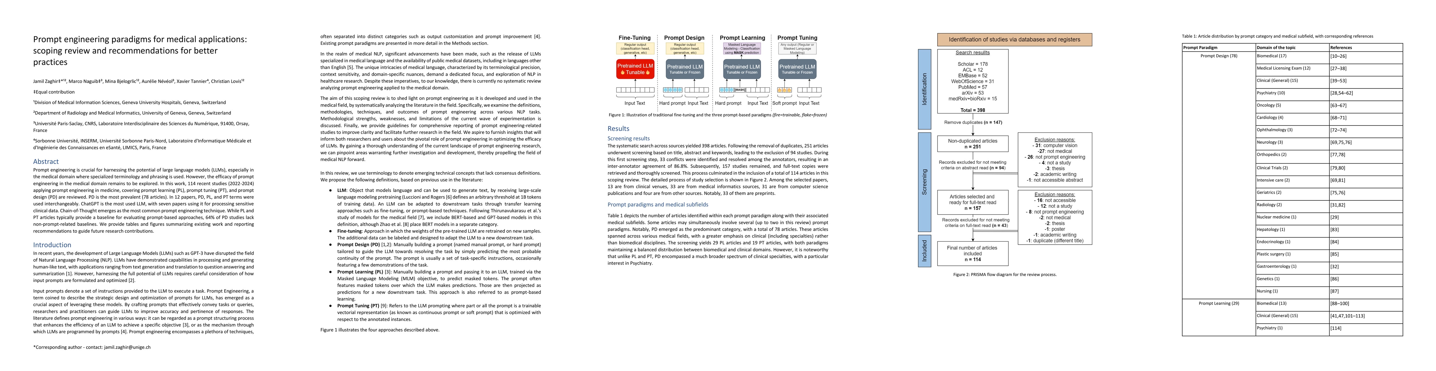 Thumbnail for Prompt engineering paradigms for medical applications: scoping review
  and recommendations for better practices