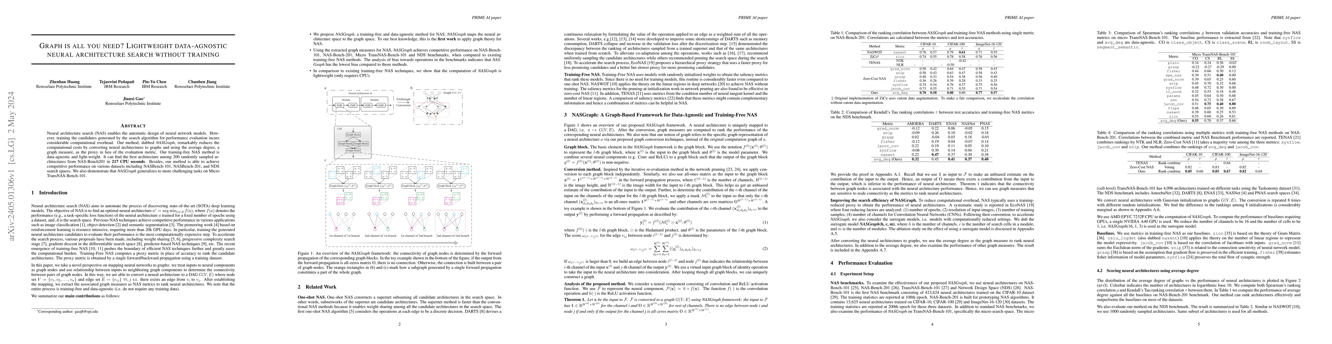 Thumbnail for Graph is all you need? Lightweight data-agnostic neural architecture
  search without training