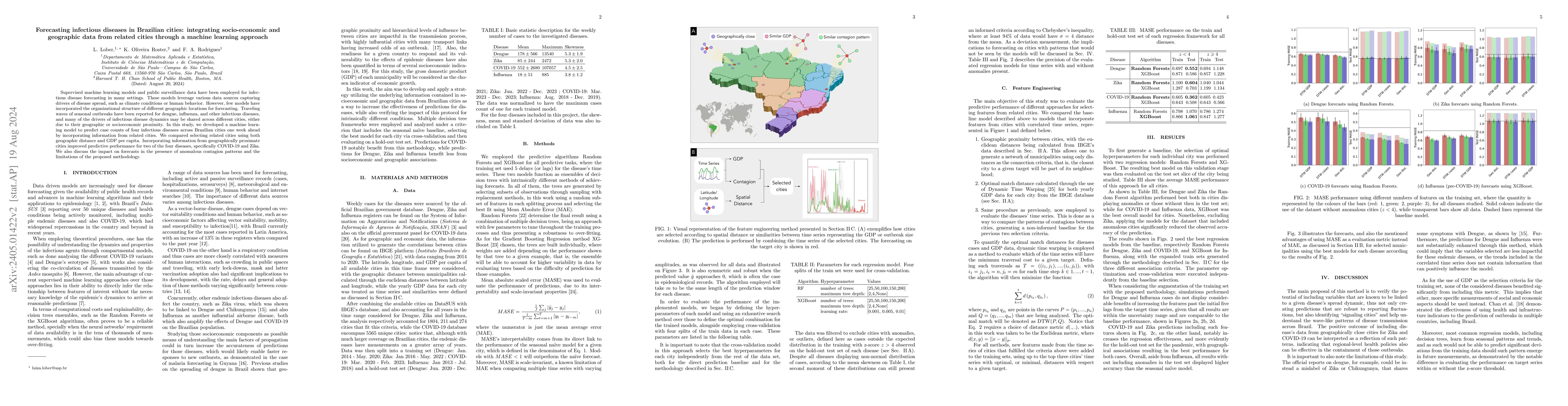 Thumbnail for Integrating socioeconomic and geographic data to enhance infectious
  disease prediction in Brazilian cities