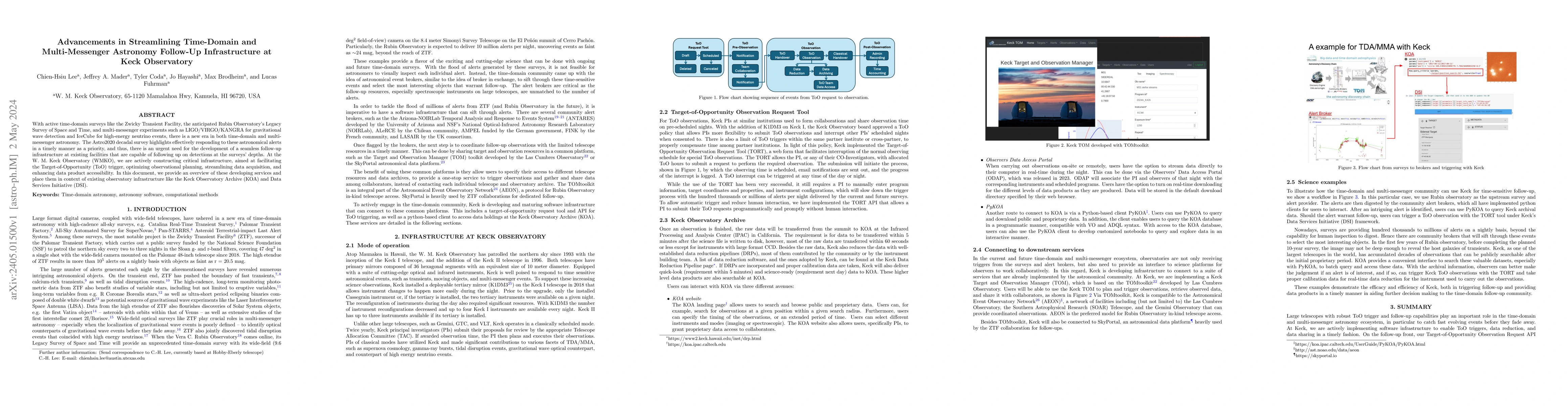 Thumbnail for Advancements in Streamlining Time-Domain and Multi-Messenger Astronomy
  Follow-Up Infrastructure at Keck Observatory