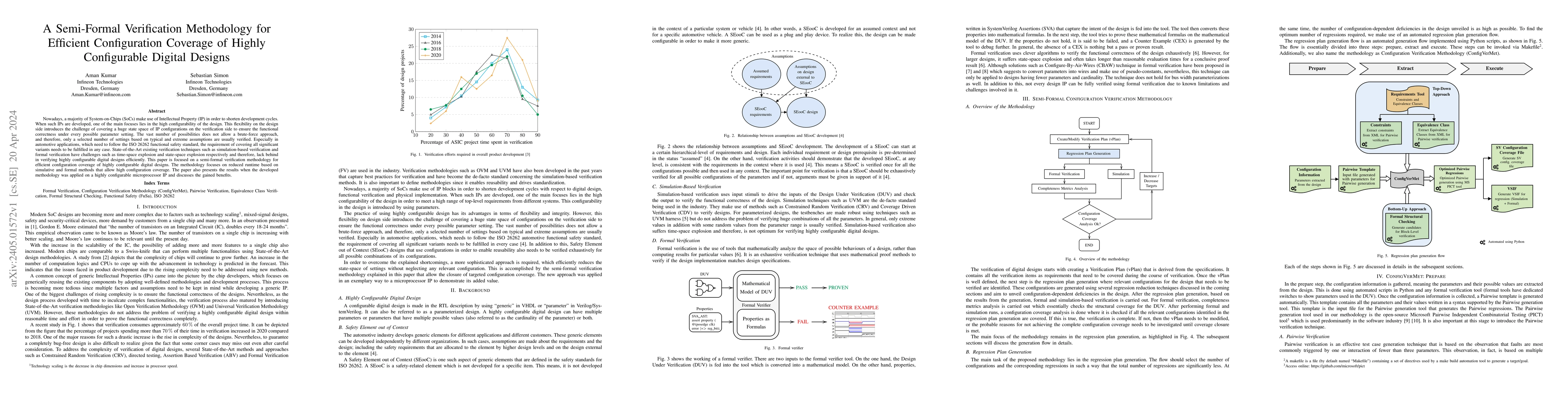 Thumbnail for A Semi-Formal Verification Methodology for Efficient Configuration
  Coverage of Highly Configurable Digital Designs