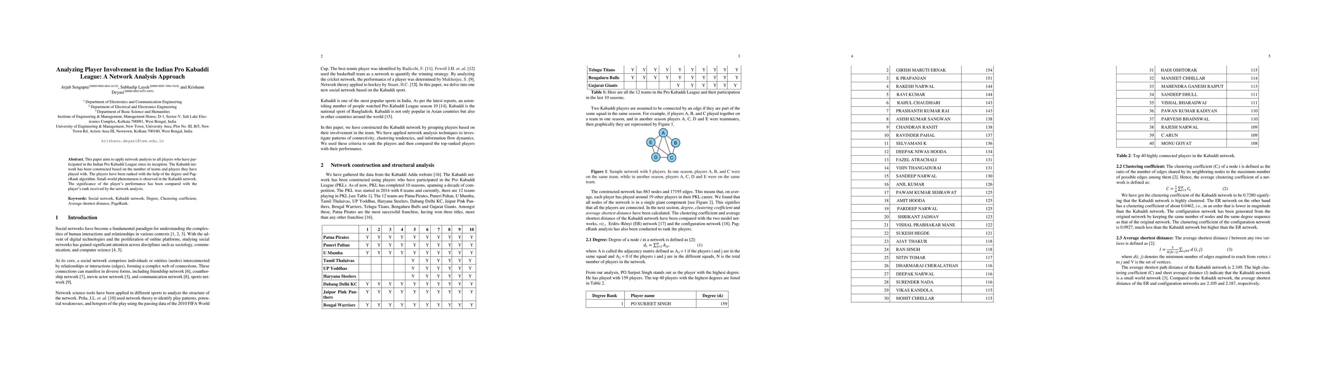 Thumbnail for Analyzing Player Involvement in the Indian Pro Kabaddi League: A Network
  Analysis Approach