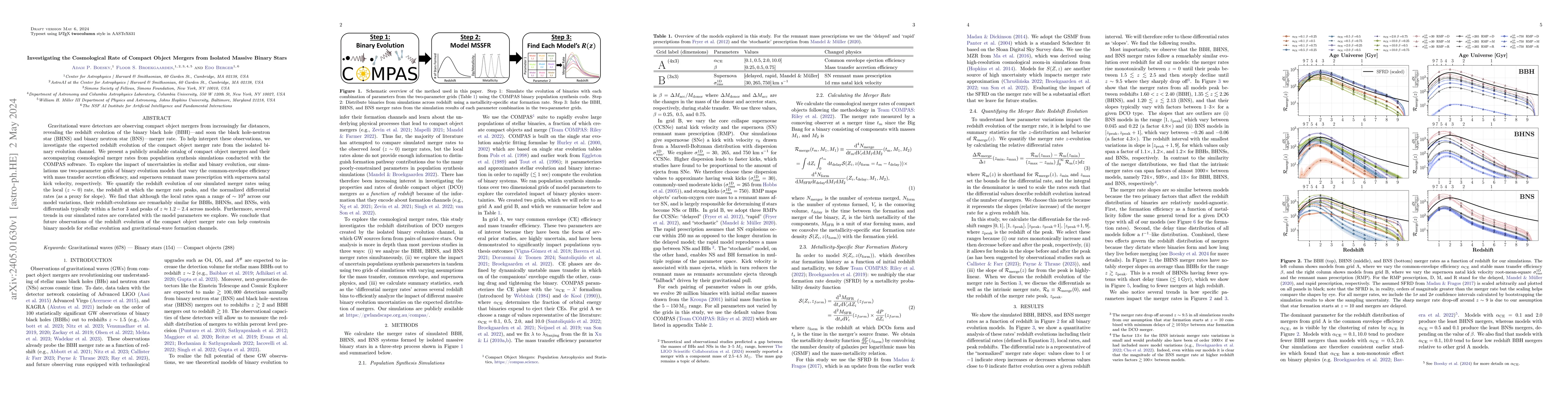 Thumbnail for Investigating the Cosmological Rate of Compact Object Mergers from
  Isolated Massive Binary Stars