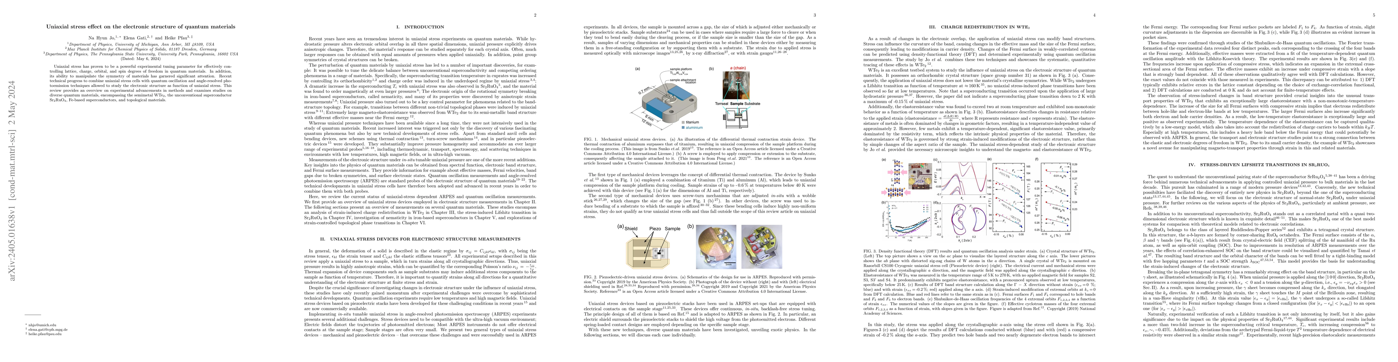 Thumbnail for Uniaxial stress effect on the electronic structure of quantum materials