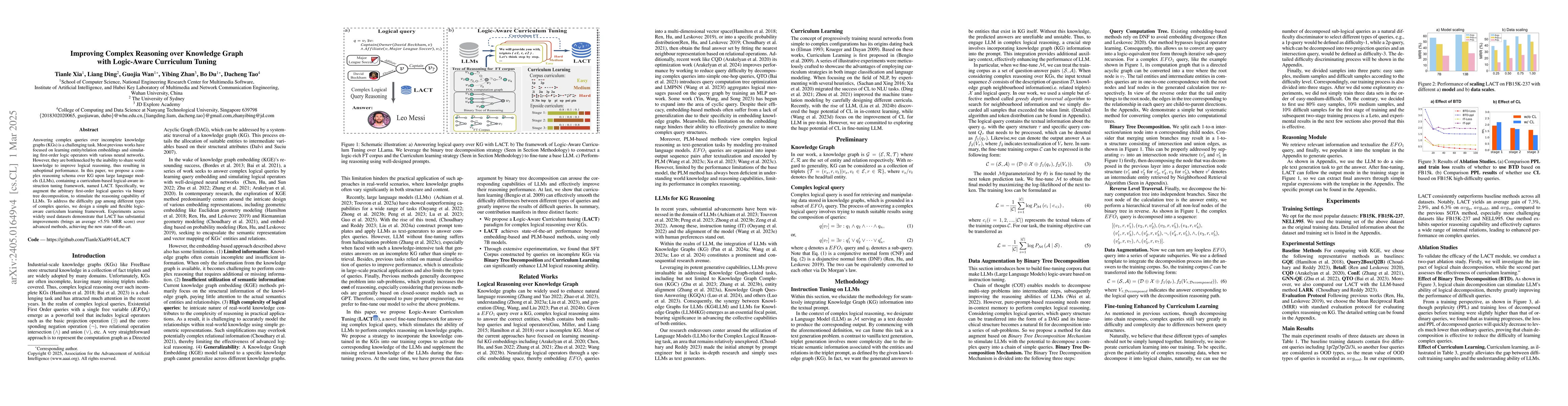 Thumbnail for Improving Complex Reasoning over Knowledge Graph with Logic-Aware
  Curriculum Tuning