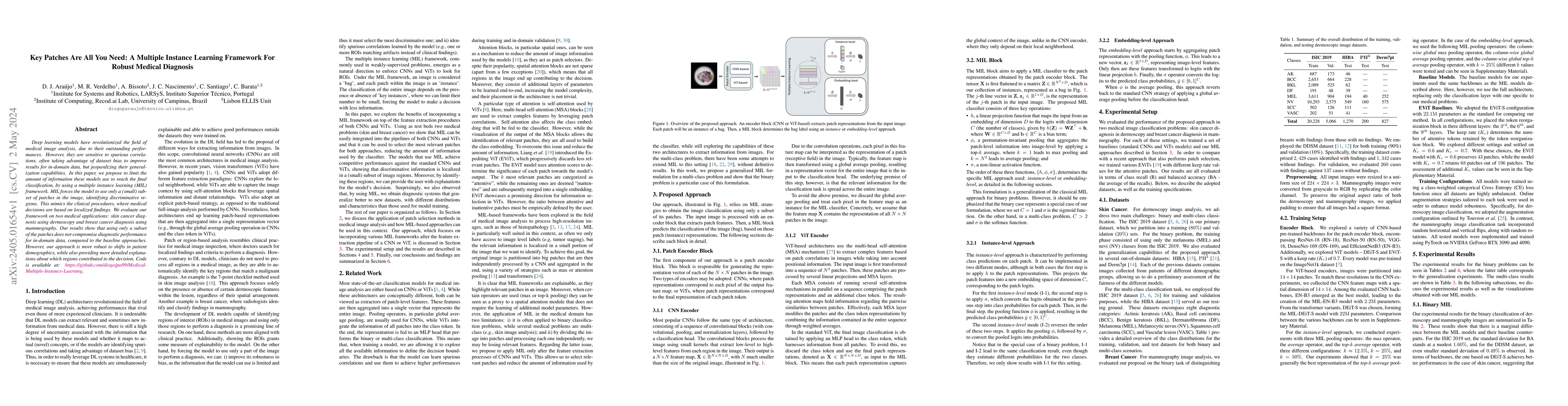 Thumbnail for Key Patches Are All You Need: A Multiple Instance Learning Framework For
  Robust Medical Diagnosis
