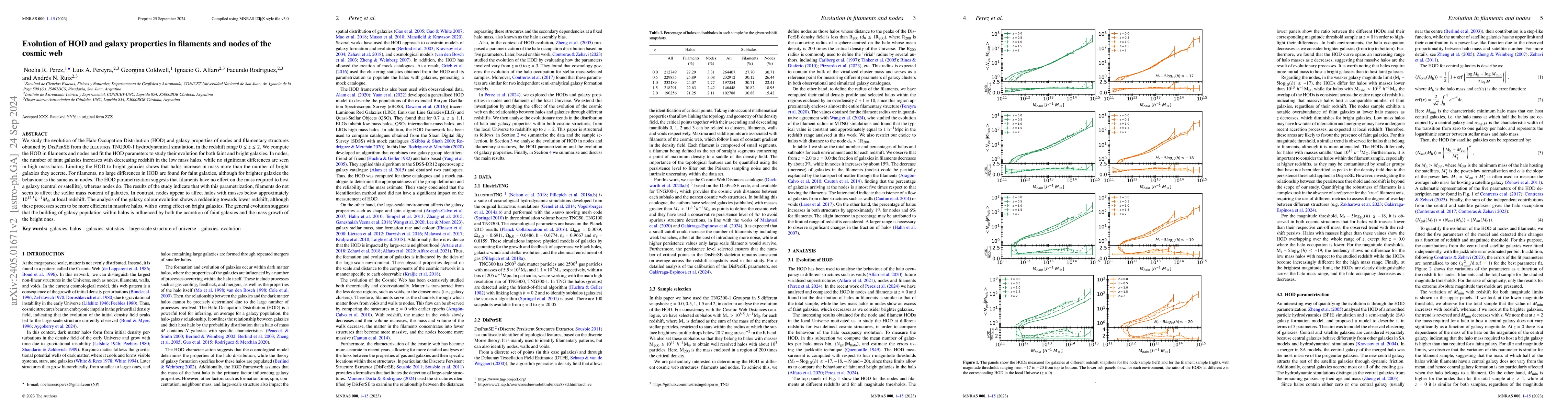 Thumbnail for Evolution of HOD and galaxy properties in filaments and nodes of the
  cosmic web
