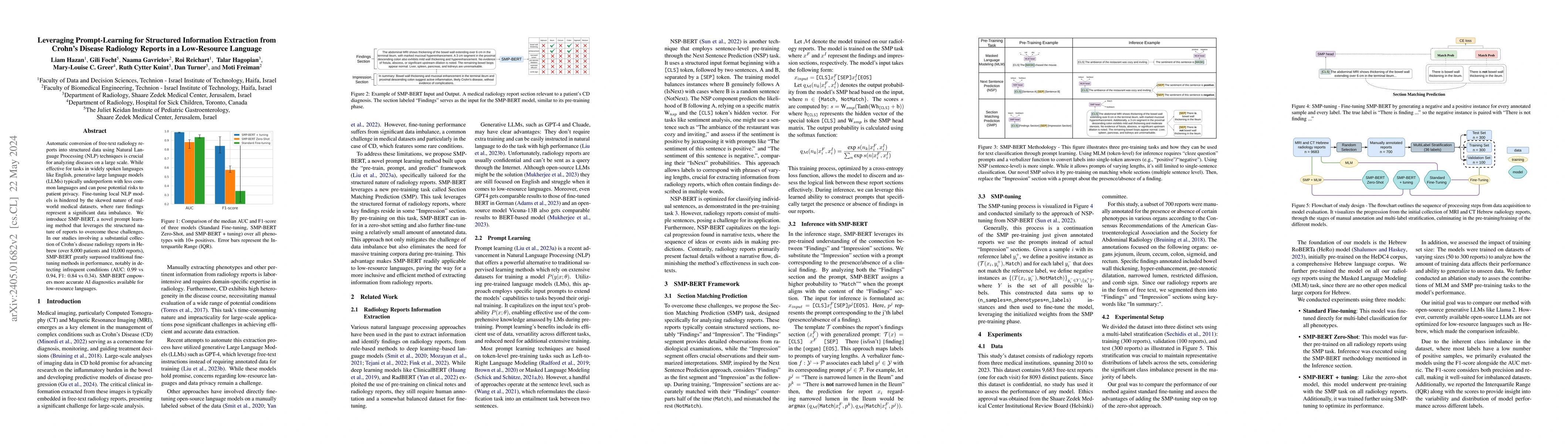 Thumbnail for Leveraging Prompt-Learning for Structured Information Extraction from
  Crohn's Disease Radiology Reports in a Low-Resource Language
