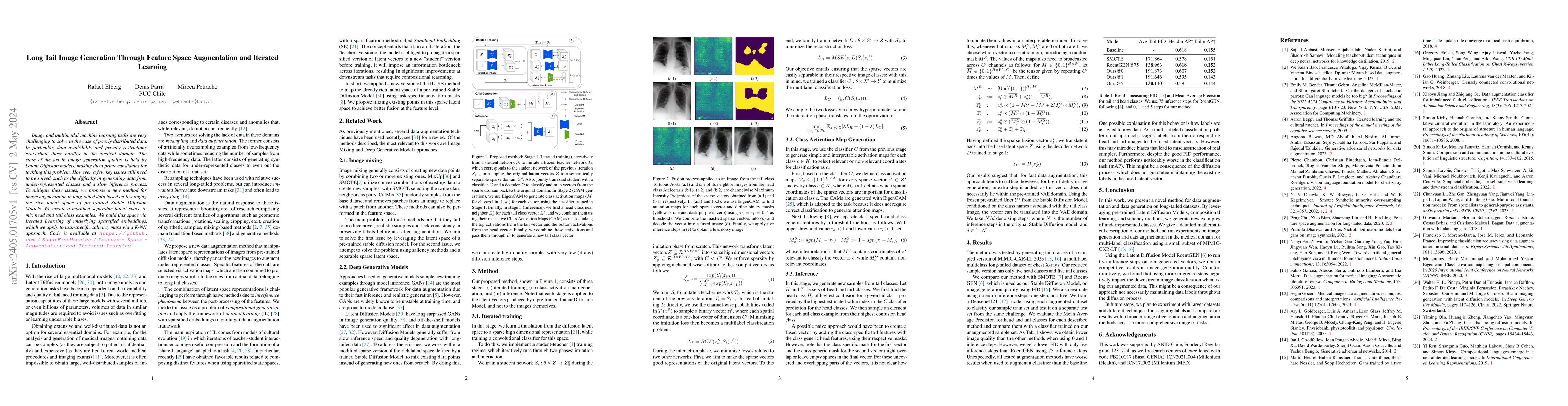 Thumbnail for Long Tail Image Generation Through Feature Space Augmentation and
  Iterated Learning