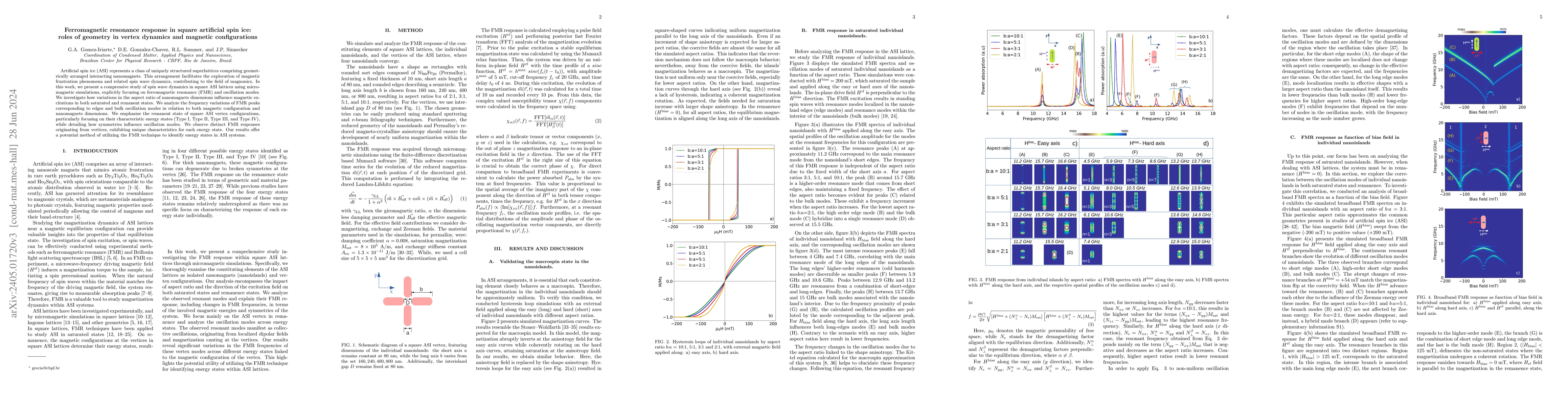 Thumbnail for Ferromagnetic resonance response in square artificial spin ice: roles of
  geometry in vertex dynamics and magnetic configurations
