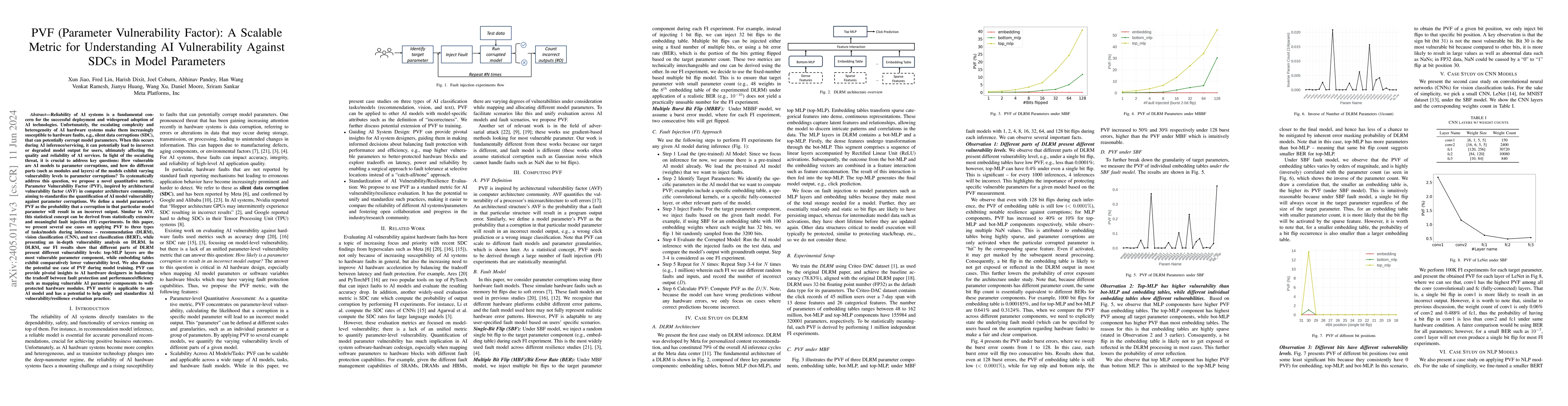 Thumbnail for PVF (Parameter Vulnerability Factor): A Scalable Metric for
  Understanding AI Vulnerability Against SDCs in Model Parameters