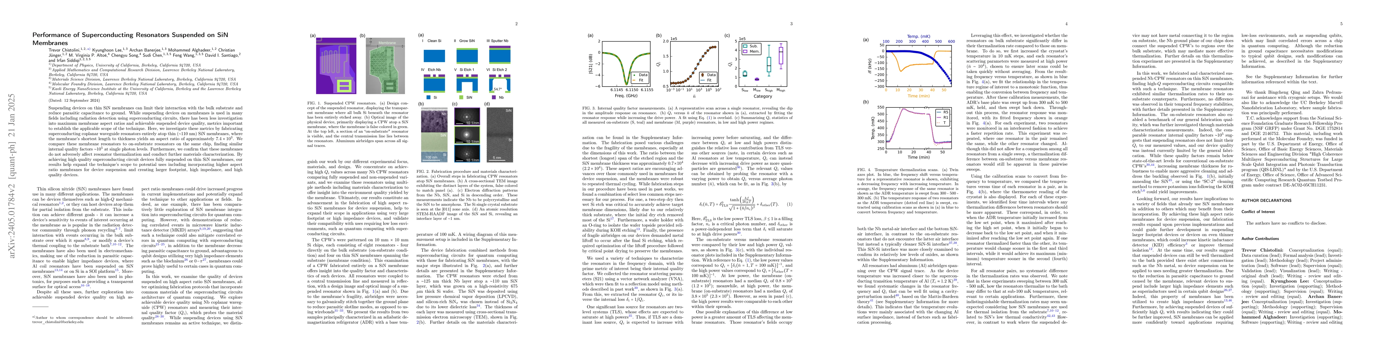 Thumbnail for Performance of Superconducting Resonators Suspended on SiN Membranes