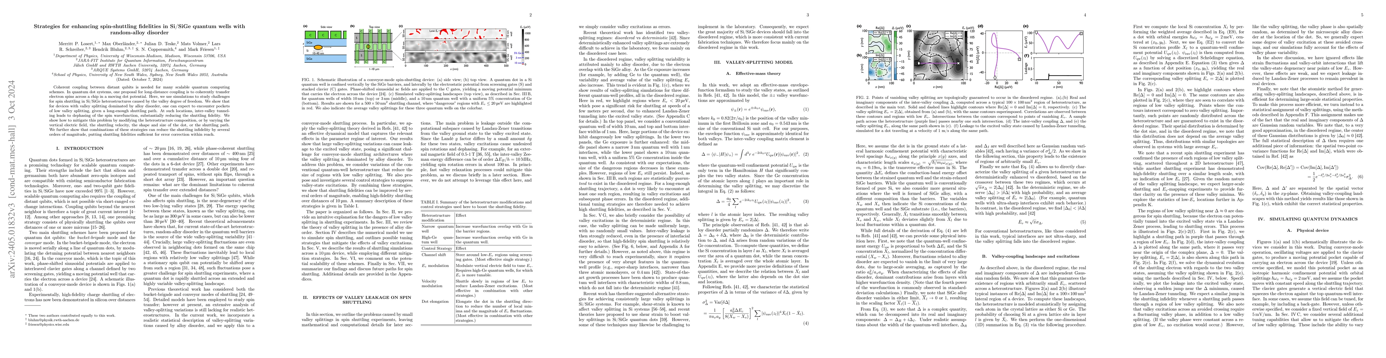 Thumbnail for Strategies for enhancing spin-shuttling fidelities in Si/SiGe quantum
  wells with random-alloy disorder