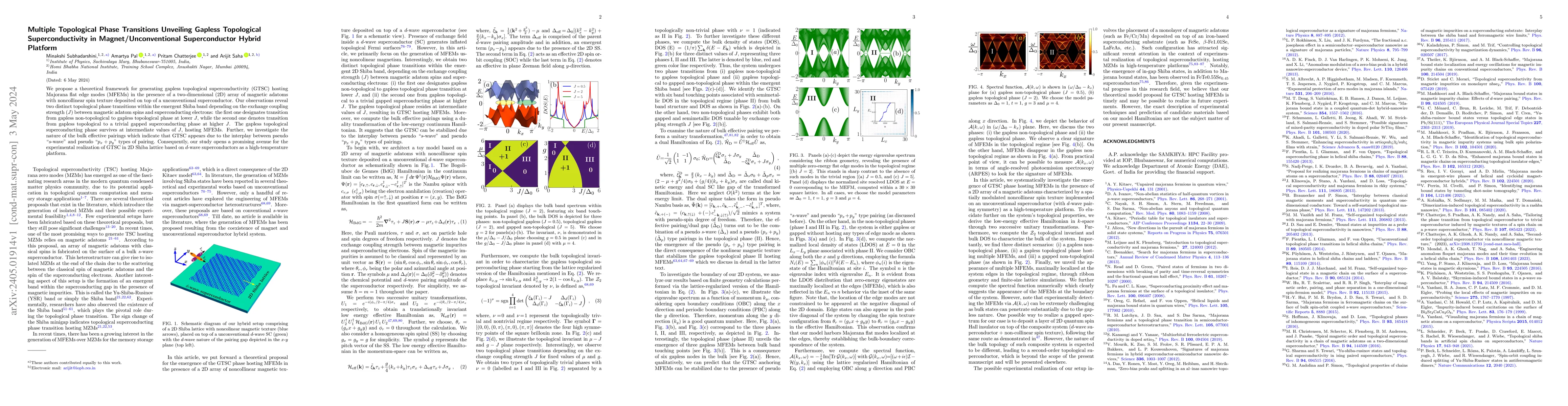 Thumbnail for Multiple Topological Phase Transitions Unveiling Gapless Topological
  Superconductivity in Magnet/Unconventional Superconductor Hybrid Platform