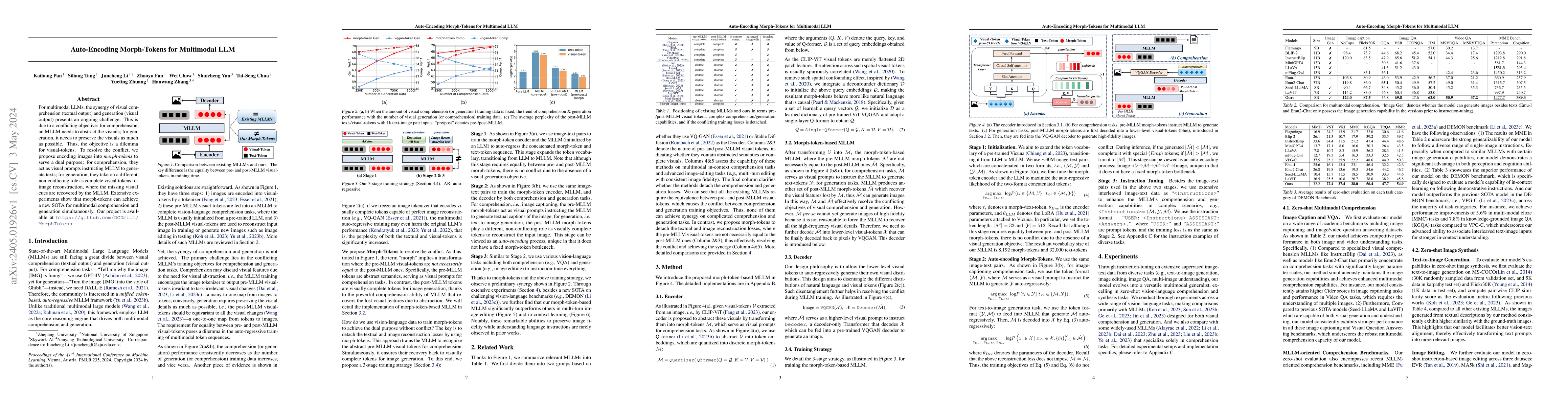 Thumbnail for Auto-Encoding Morph-Tokens for Multimodal LLM