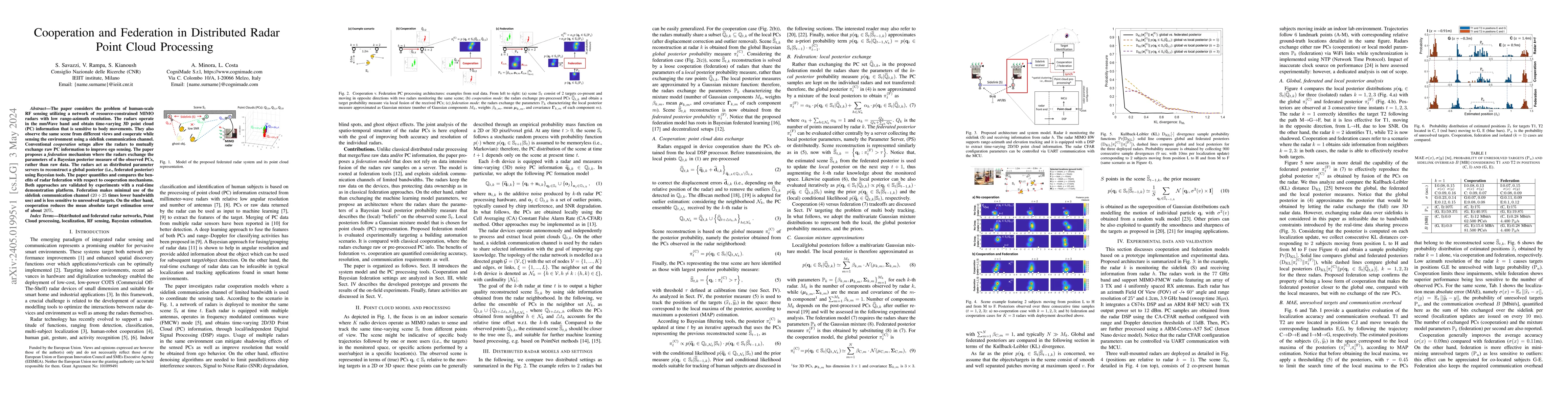 Thumbnail for Cooperation and Federation in Distributed Radar Point Cloud Processing